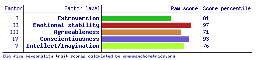 my BIG 5 test results